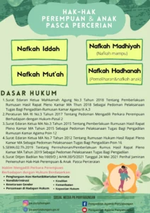 Surabaya Blokir Identitas 8.000 Mantan Suami: Langkah Tegas Atas Kewajiban Nafkah Pasca Cerai