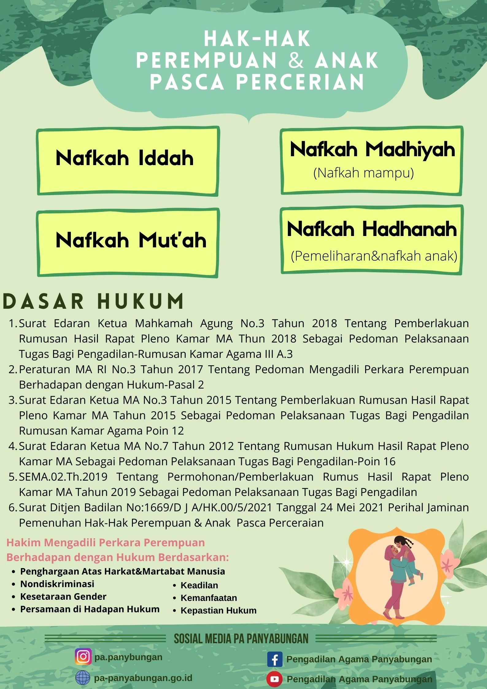 Surabaya Blokir Identitas 8.000 Mantan Suami: Langkah Tegas Atas Kewajiban Nafkah Pasca Cerai