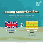 Terungkap! Bagaimana Perang Anglo‑Zanzibar Hanya 38 Menit Mengubah Peta Kekuasaan Dunia