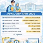 Terungkap! Jadwal UTBK SNBT 2026 Dimulai Ini, Simak Skor Minimum untuk Masuk PTN Impian