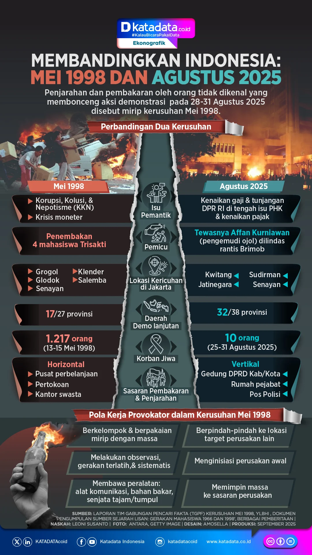 TGPF Angkat Kembali Kerusuhan Mei 1998, Sorot Prabowo dan Sjafrie dalam Kontroversi Politik