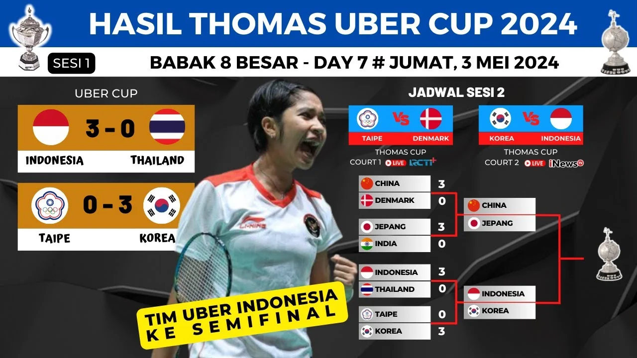Thomas & Uber Cup 2026: Tim Indonesia Tancap Gas Tanpa Istirahat, Siap Guncang Panggung Dunia