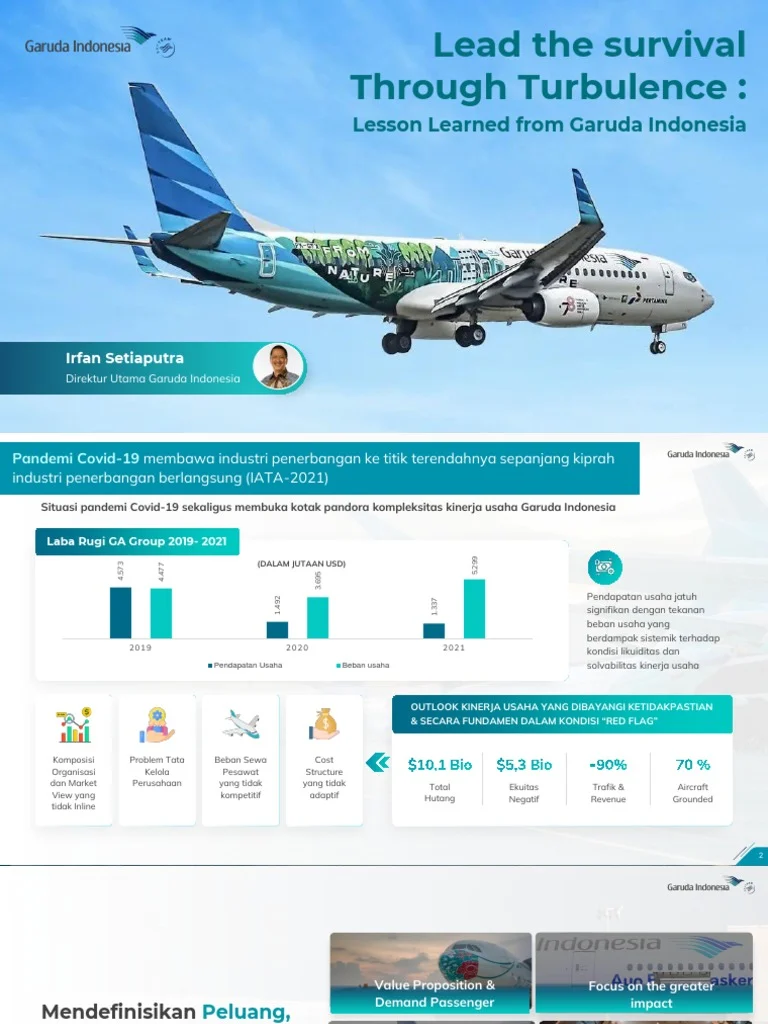 T'way Air Hadapi Tantangan Bahan Bakar Global: Strategi Bertahan di Tengah Krisis Penerbangan