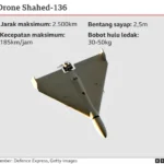 Ukraina Rekor Hancurkan Drone Rusia Jarak 500 Km: Terobosan Baru dalam Perang Udara