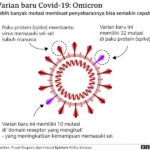 Varian Cicada: Ancaman Baru Covid-19 yang Membayangi Anak-anak di 23 Negara