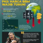 Waspada! Harga BBM Bisa Meledak Jika Harga Minyak Dunia Tembus US$100 per Barelnya