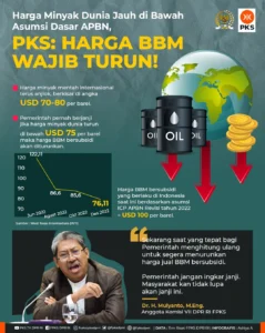 Waspada! Harga BBM Bisa Meledak Jika Harga Minyak Dunia Tembus US$100 per Barelnya