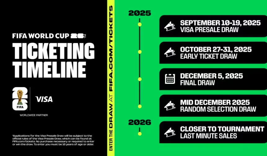 World Cup 2026: Tiketing, Tailgating, Fan Frenzy, dan Kejutan Pelatih Saudi