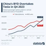 Xiaomi Rekrut Mantan Kepala Tesla China, Langkah Besar Dorong Penjualan EV di Tanah Air