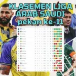 Al Qadisiyah Mengguncang Klasemen: Al Nassr Terpuruk, Al Hilal Menyusuri Puncak