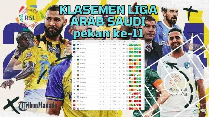 Al Qadisiyah Mengguncang Klasemen: Al Nassr Terpuruk, Al Hilal Menyusuri Puncak
