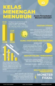Amien Rais Kecam Penurunan Kelas Menengah: Ancaman Bagi Stabilitas Ekonomi Indonesia