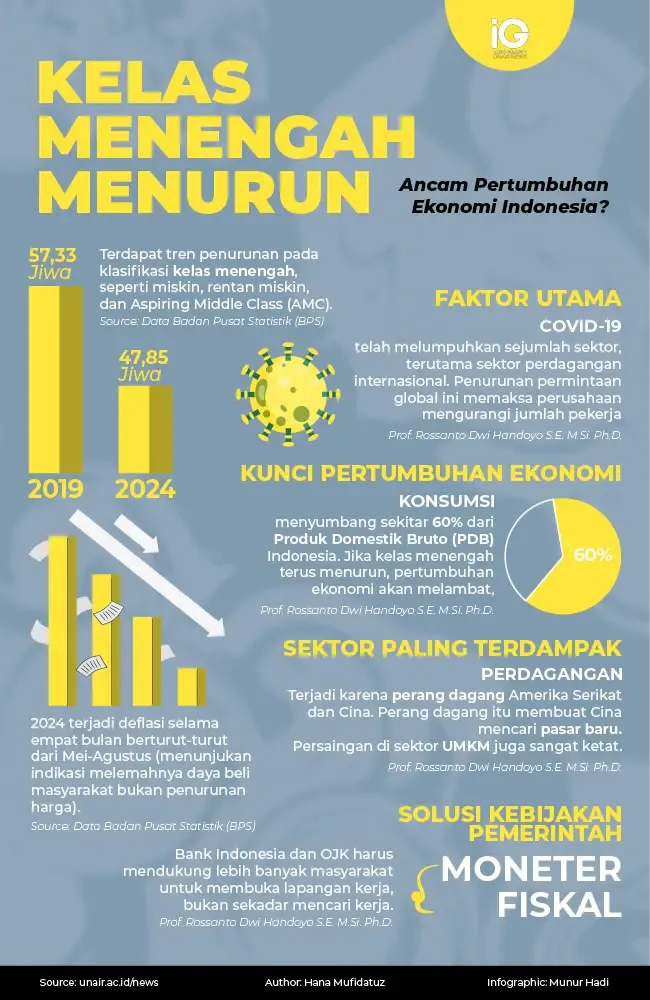 Amien Rais Tegaskan Krisis Kelas Menengah: Ancaman bagi Stabilitas Ekonomi Indonesia