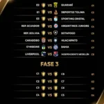 Drama di Kancah CONMEBOL Libertadores 2026-27: Flu Terpuruk, Penyesuaian Lapangan, dan Bintang Striker Bersinar