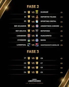 Drama di Kancah CONMEBOL Libertadores 2026-27: Flu Terpuruk, Penyesuaian Lapangan, dan Bintang Striker Bersinar