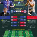 Drama Sembilan Gol: Rating Pemain PSG vs Bayern yang Membuat Dunia Terpukau