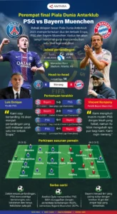 Drama Sembilan Gol: Rating Pemain PSG vs Bayern yang Membuat Dunia Terpukau