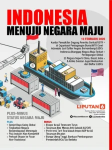 Indonesia Tingkatkan Kewirausahaan, Infrastruktur Rel, dan Kerjasama Internasional untuk Raih Status Negara Maju