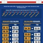 Jadwal KRL Jogja‑Solo 6 Mei 2026: Semua Keberangkatan dari Pagi Hingga Malam, Tarif Rp 8.000!