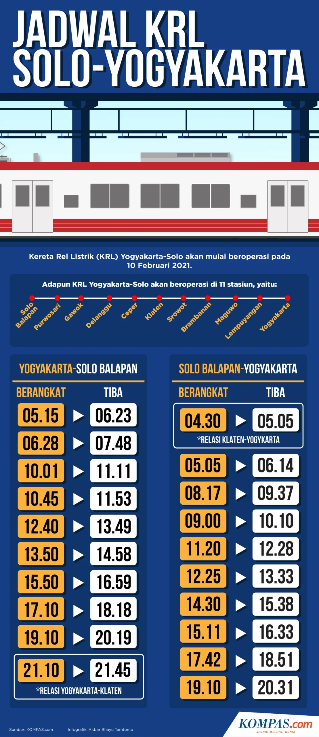 Jadwal KRL Jogja‑Solo 6 Mei 2026: Semua Keberangkatan dari Pagi Hingga Malam, Tarif Rp 8.000!