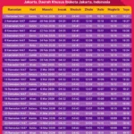 Jadwal Sholat 1 Mei 2026: Waktu Tepat Imsak hingga Isya di Surabaya dan Mojokerto Lengkap dengan Niat Lengkap Lima Waktu