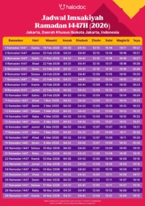 Jadwal Sholat 1 Mei 2026: Waktu Tepat Imsak hingga Isya di Surabaya dan Mojokerto Lengkap dengan Niat Lengkap Lima Waktu