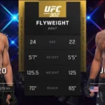 Joshua Van vs Tatsuro Taira di UFC 328: Gaji Fantastis, Peluang Menang, dan Prediksi Eksklusif