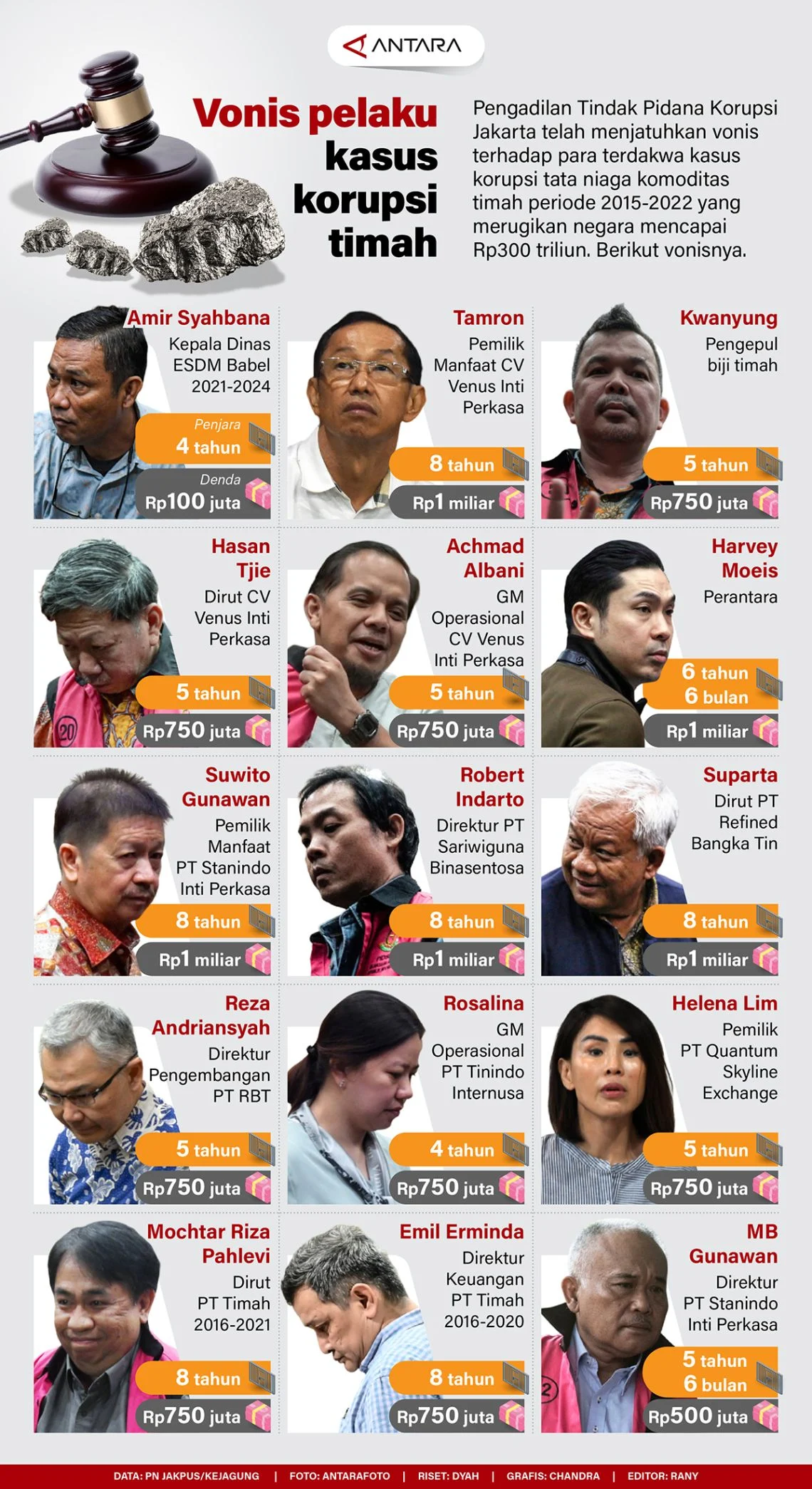 Ketua Yayasan Daycare Little Aresha Ternyata Residivis Korupsi, Polisi Bongkar Peran Gandanya!