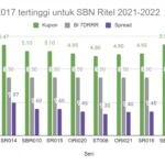 KOSPI Menghampiri 7.000 Poin, Samsung Bayar Pajak Rekor dan Investor Ritel Jual Besar Saham Semikonduktor