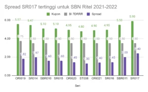 KOSPI Menghampiri 7.000 Poin, Samsung Bayar Pajak Rekor dan Investor Ritel Jual Besar Saham Semikonduktor
