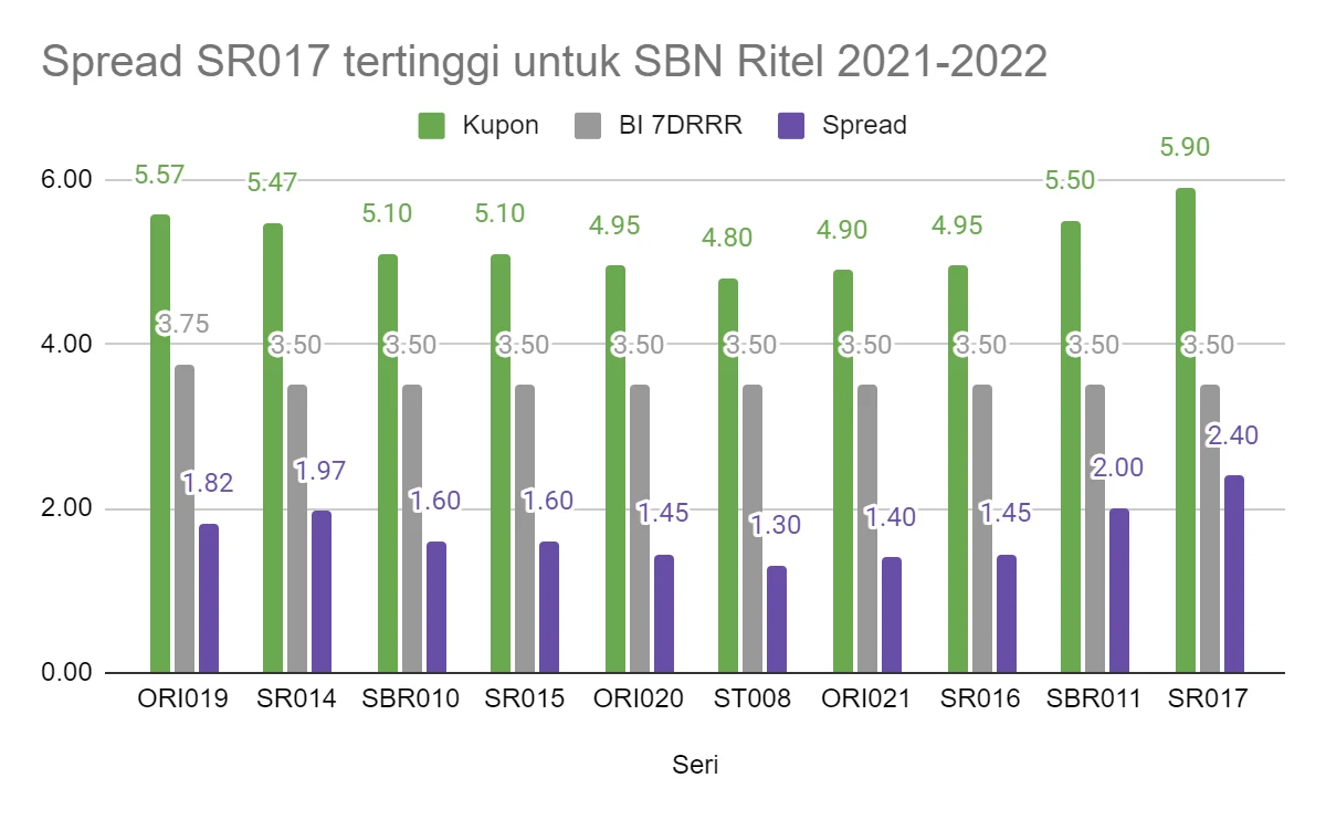 KOSPI Menghampiri 7.000 Poin, Samsung Bayar Pajak Rekor dan Investor Ritel Jual Besar Saham Semikonduktor