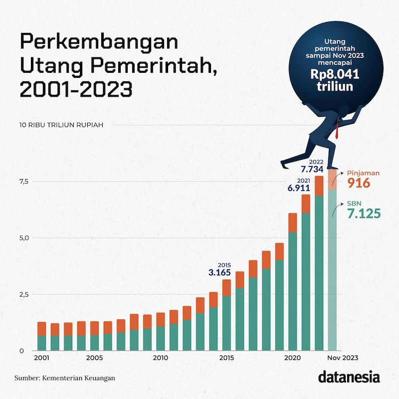 Krisis Utang Amerika: Beban Lebih Besar dari PDB, Angka Mencapai Rp 542 Triliun!