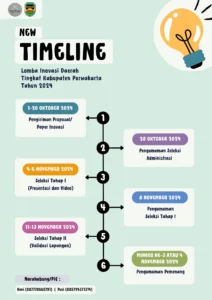 Laju Perubahan: Bagaimana Tempo Inovasi Daerah Mempercepat Pertumbuhan Nasional