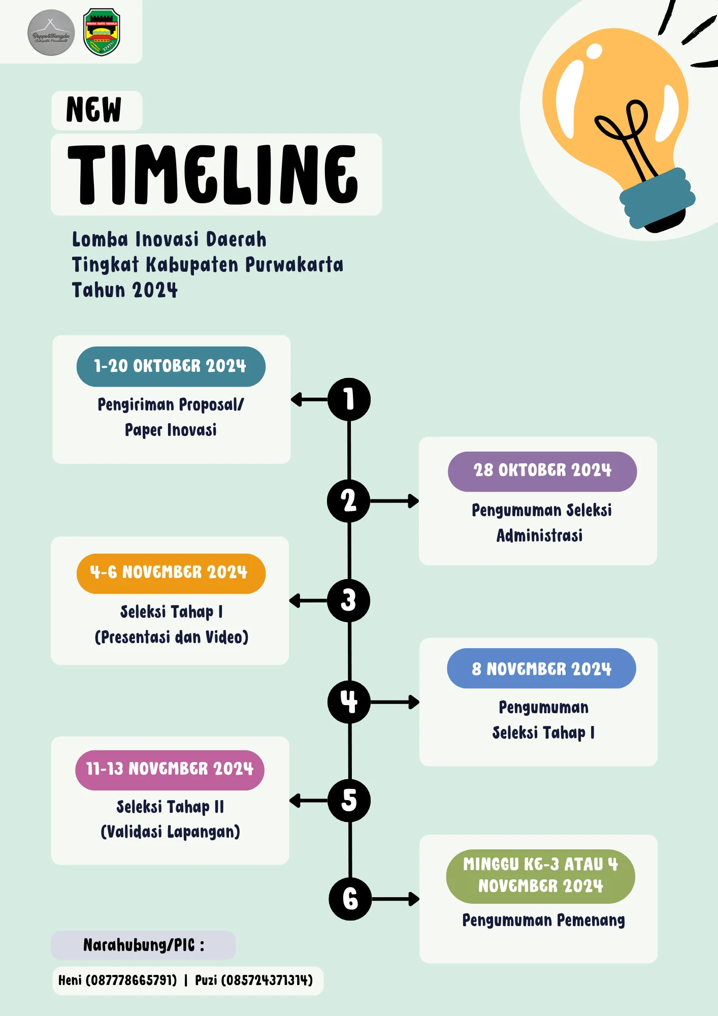 Laju Perubahan: Bagaimana Tempo Inovasi Daerah Mempercepat Pertumbuhan Nasional