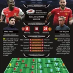Man United Tancap Tiket Liga Champions, Arsenal Melesat, Spurs Bebas Degradasi – Klasemen Liga Inggris Terbaru