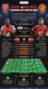 Man United Tancap Tiket Liga Champions, Arsenal Melesat, Spurs Bebas Degradasi – Klasemen Liga Inggris Terbaru