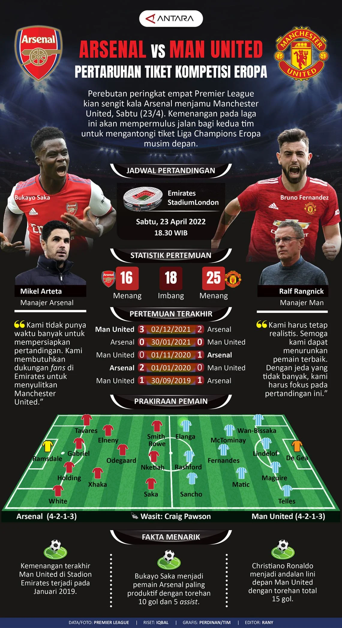 Man United Tancap Tiket Liga Champions, Arsenal Melesat, Spurs Bebas Degradasi – Klasemen Liga Inggris Terbaru