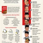 Membedah 6 Poin Rekomendasi Reformasi Polri ke Prabowo: Apa yang Diharapkan?