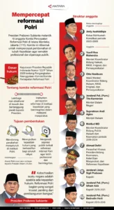 Membedah 6 Poin Rekomendasi Reformasi Polri ke Prabowo: Apa yang Diharapkan?