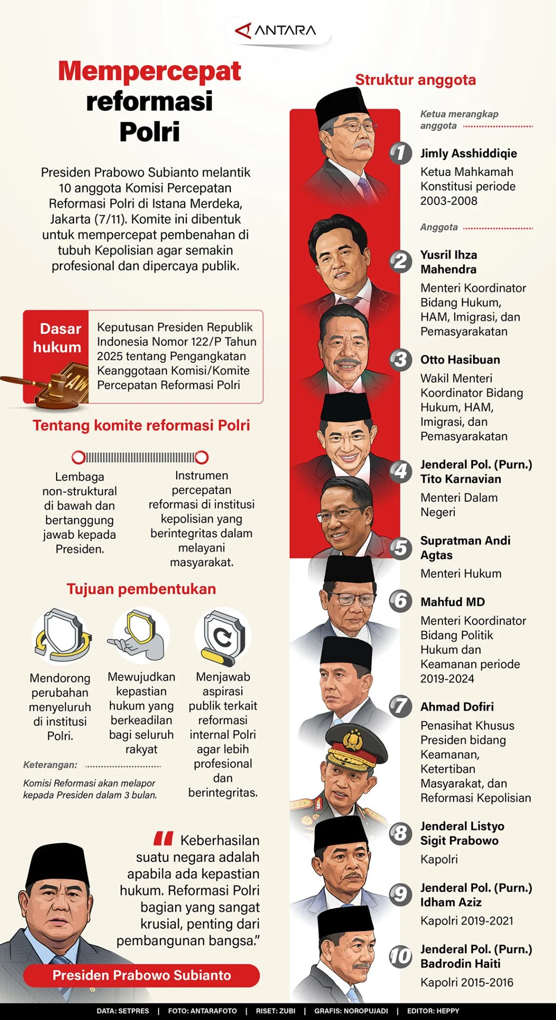 Membedah 6 Poin Rekomendasi Reformasi Polri ke Prabowo: Apa yang Diharapkan?