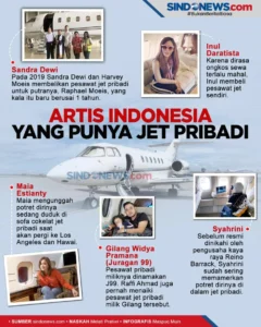 Menyelami Dunia Jet Pribadi: Dari Dividen Triliunan hingga Harga Tiket Melonjak