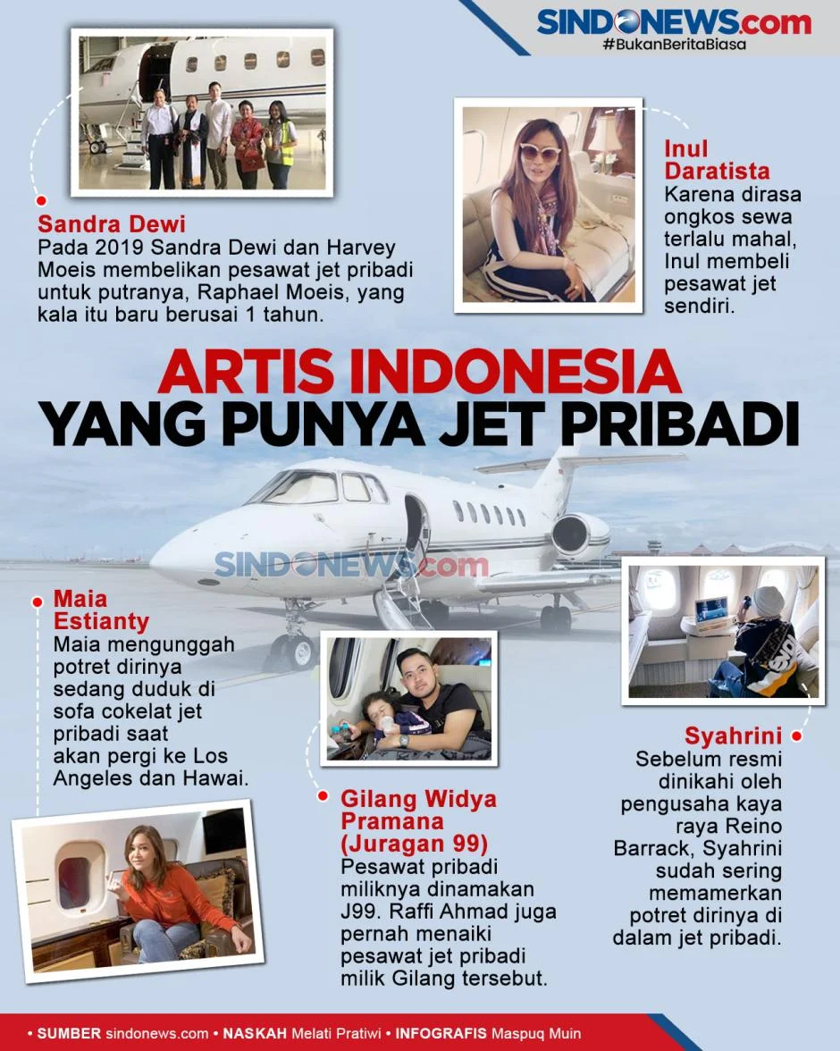 Menyelami Dunia Jet Pribadi: Dari Dividen Triliunan hingga Harga Tiket Melonjak