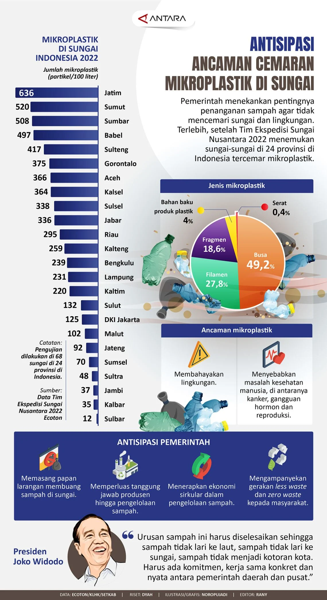Misteri Planet: Dari Pengamatan Langit Mei hingga Perang Status Pluto dan Ancaman Mikroplastik