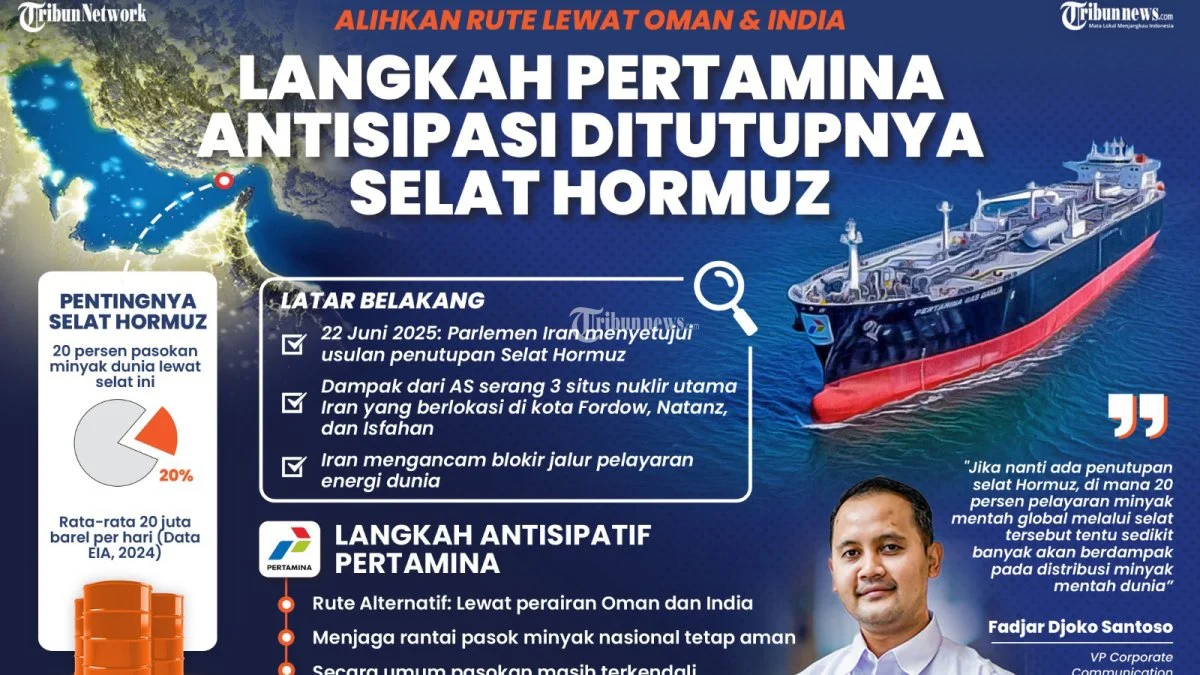 Mojtaba Khamenei Gertak AS: Ancaman Nuklir, Kontrol Selat Hormuz, dan Harga Minyak Melonjak