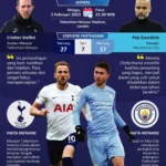 Pochettino Mengungkap Kesedihan: Tottenham Terpuruk di Posisi 17, De Zerbi Berjuang Selamatkan Klub