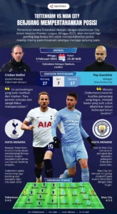 Pochettino Mengungkap Kesedihan: Tottenham Terpuruk di Posisi 17, De Zerbi Berjuang Selamatkan Klub