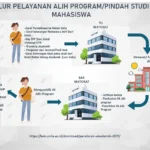 Program Studi Terancam Ditutup: Mahasiswa Dilema Pilih Tetap atau Pindah Kampus?