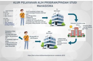 Program Studi Terancam Ditutup: Mahasiswa Dilema Pilih Tetap atau Pindah Kampus?