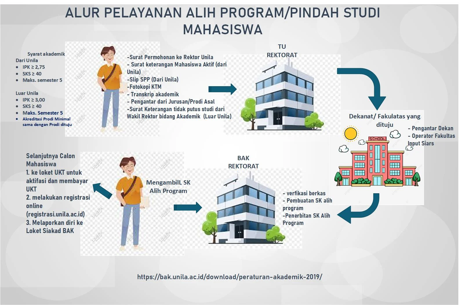 Program Studi Terancam Ditutup: Mahasiswa Dilema Pilih Tetap atau Pindah Kampus?
