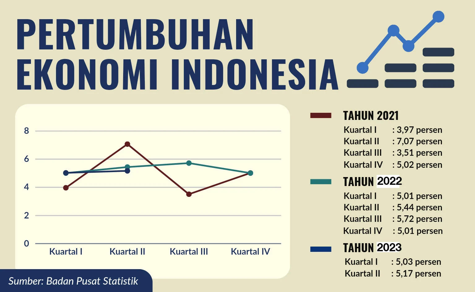 Proyeksi Pertumbuhan Ekonomi Indonesia Kuartal I 2026 Melampaui 5,4%: Optimisme di Tengah Tekanan Global